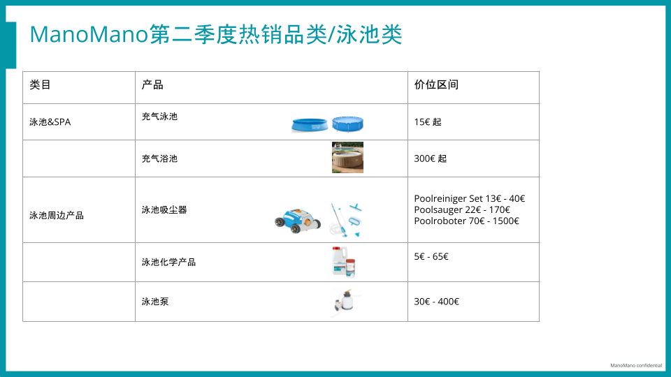 人气平台&选品策略重磅发布 一文带你爆卖欧洲｜橄榄枝特辑Vol.1