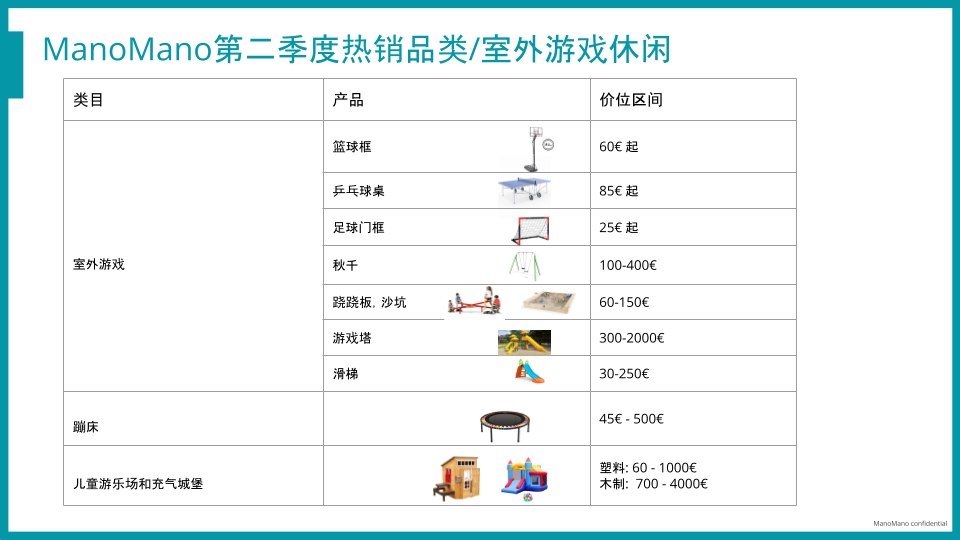 人气平台&选品策略重磅发布 一文带你爆卖欧洲｜橄榄枝特辑Vol.1
