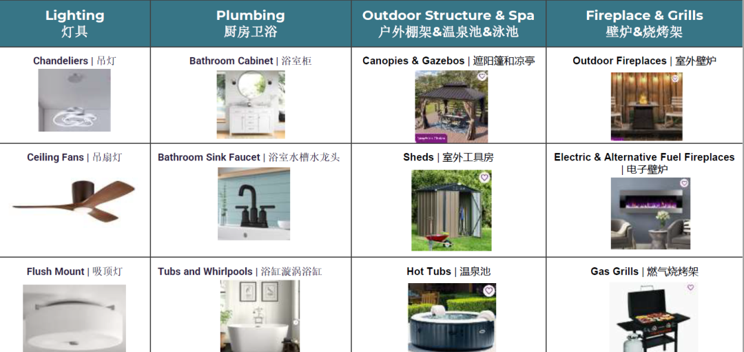 家具家居品类卖家必读！春夏Home品类选品建议