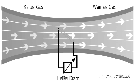 为什么呼吸机需要消毒详解：Drager德尔格呼吸机流量传感器如何进行日常的维护保养和消毒？_https://www.jmylbn.com_新闻资讯_第8张