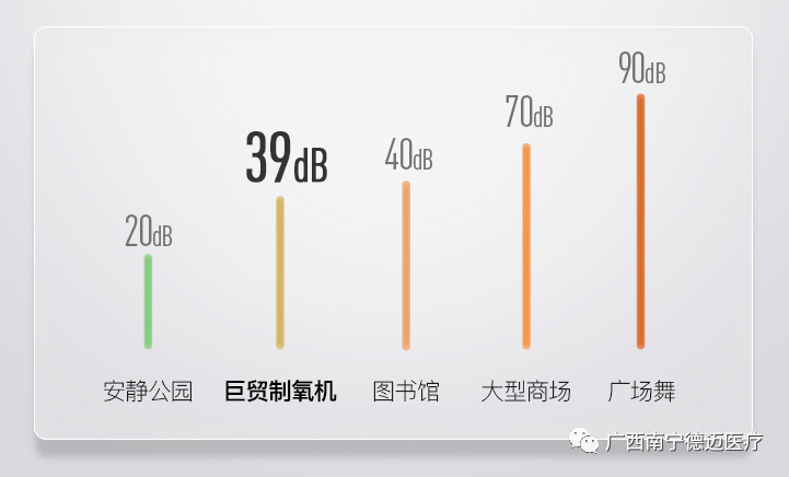 制氧机为什么分几升的制氧机怎么选？1升、3升和5升有什么区别？_https://www.jmylbn.com_新闻资讯_第7张