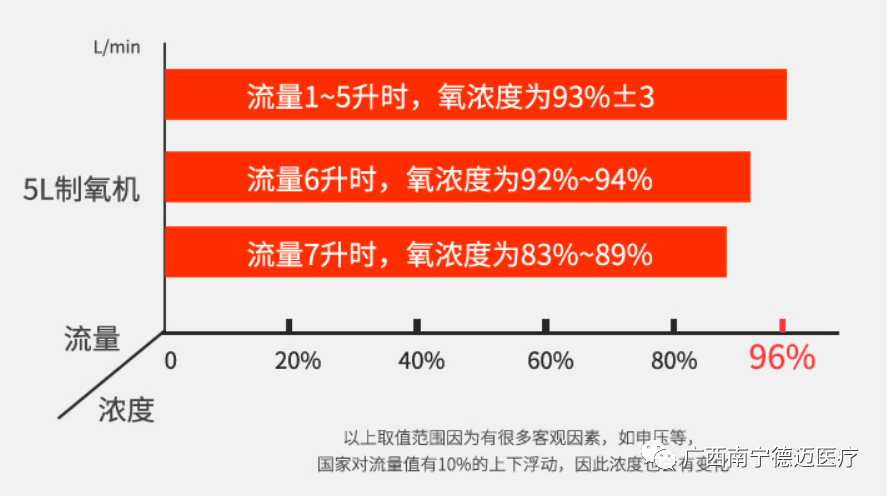 制氧机为什么分几升的制氧机怎么选？1升、3升和5升有什么区别？_https://www.jmylbn.com_新闻资讯_第4张