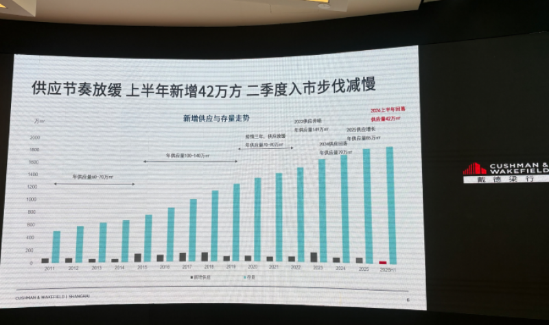 全国资本正在抄底上海相关资料 8