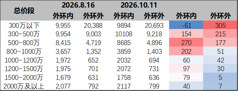 上海二手挂牌开始反常相关资料 14