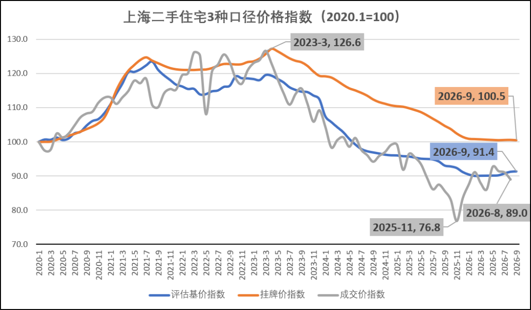 上海二手挂牌开始反常相关资料 4