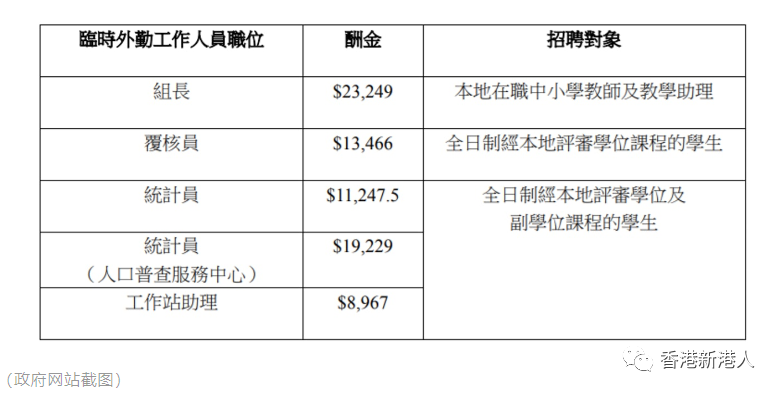 疫市笋工 政府正式聘1 3万人口普查外勤人员酬金最高2 3万 香港新港人 微信公众号文章阅读 Wemp