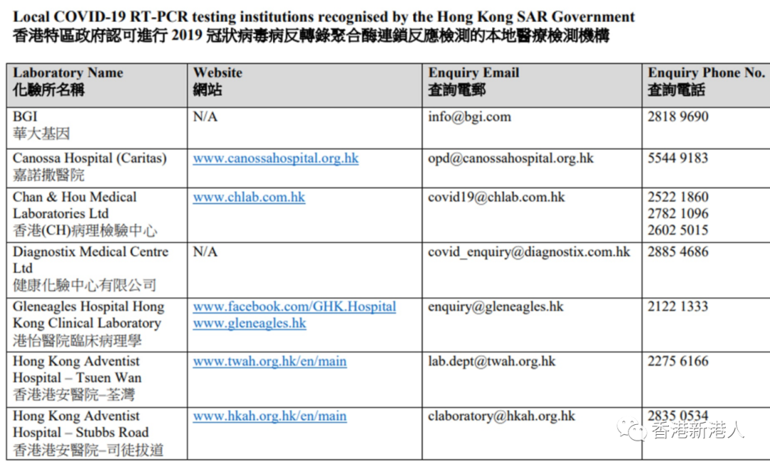 全港所有收费及免费核酸检测中心名单及工作时间详情 香港新港人 微信公众号文章阅读 Wemp