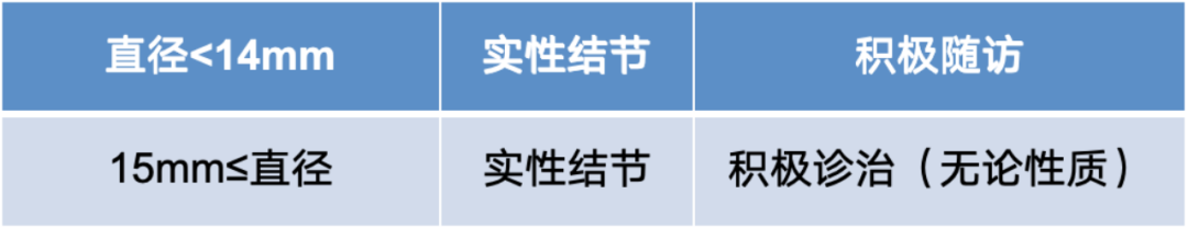 什么是数字肺关于肺结节，你应该了解的一组数字_https://www.jmylbn.com_新闻资讯_第8张