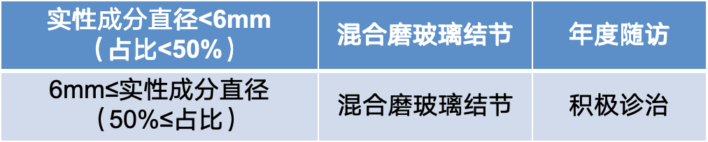 什么是数字肺关于肺结节，你应该了解的一组数字_https://www.jmylbn.com_新闻资讯_第14张