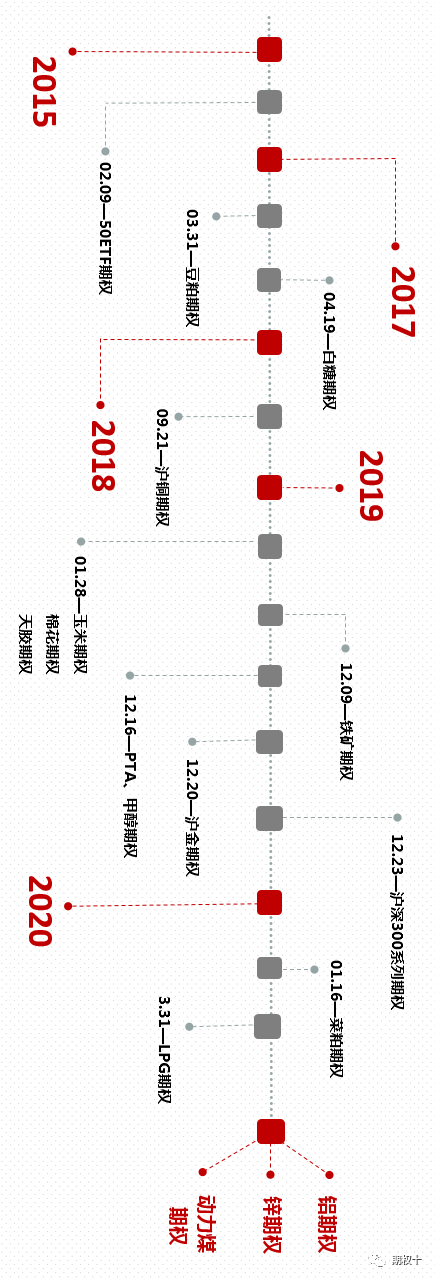 640?wx_fmt=png&tp=webp&wxfrom=5&wx_lazy=1&wx_co=1