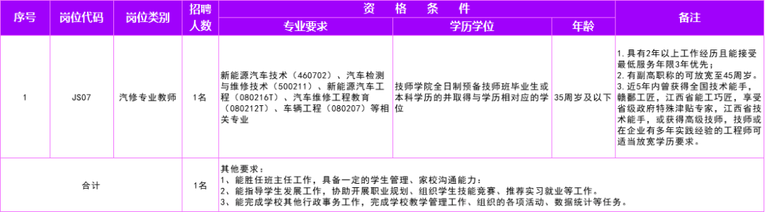 江西文理技师学院招聘
