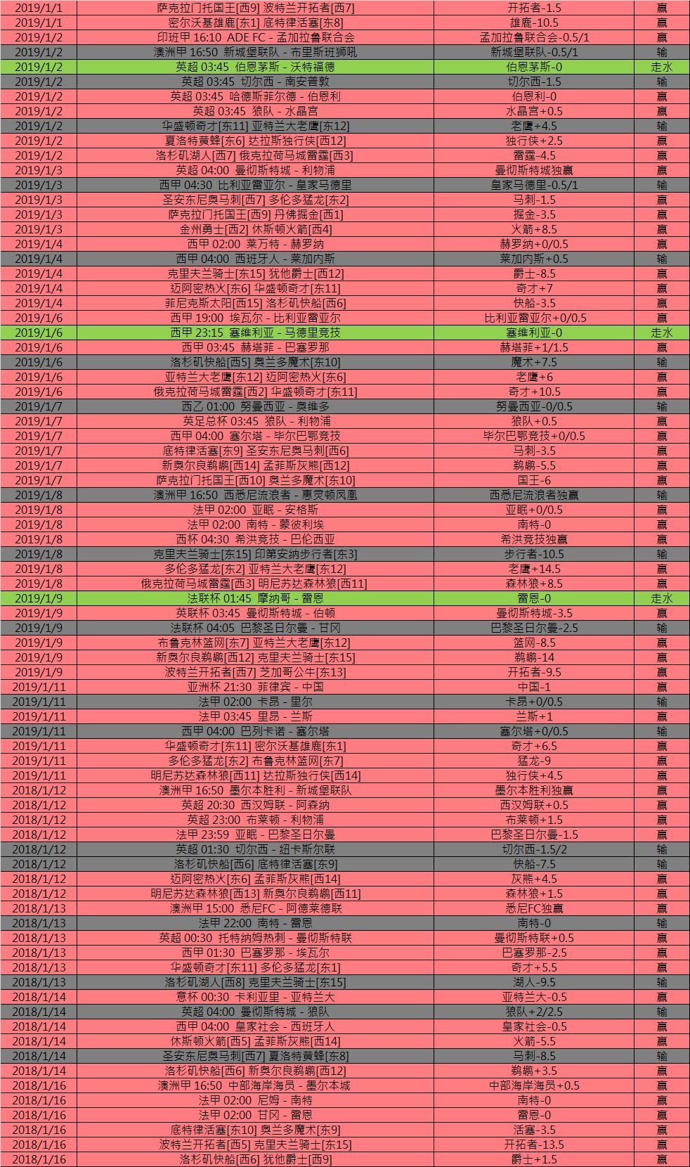 『NBA籃球竟彩』週六301 NBA分析-76人 VS 雷霆 運動 第7張