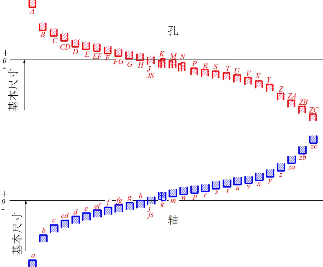 公差与配合，干机加工必备！的图3