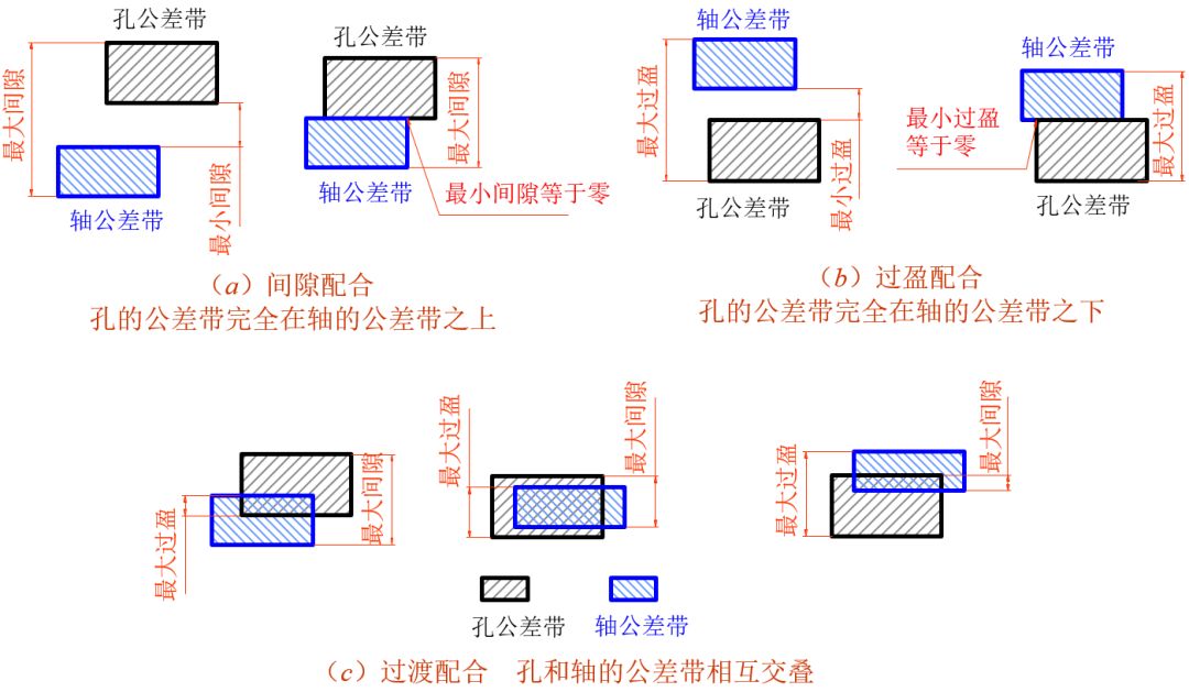 画出公差带图图片