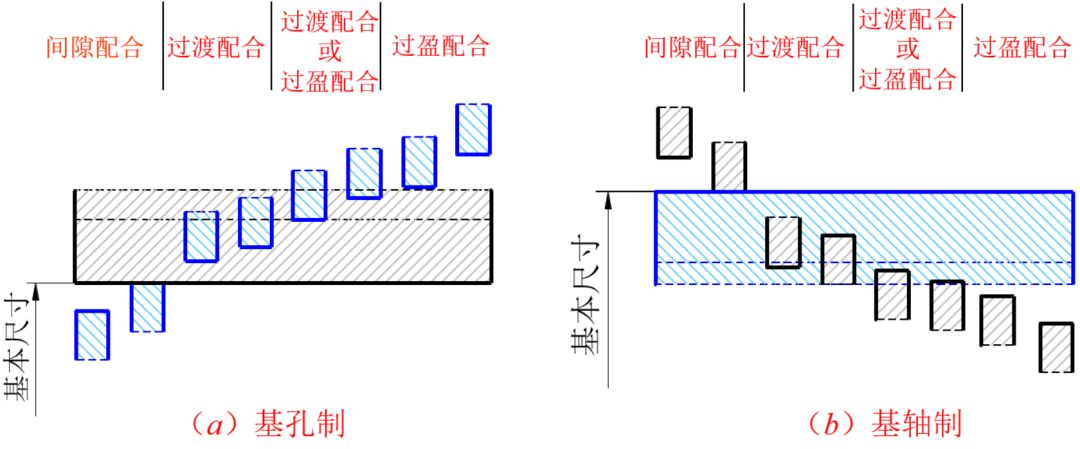 公差与配合，干机加工必备！的图5