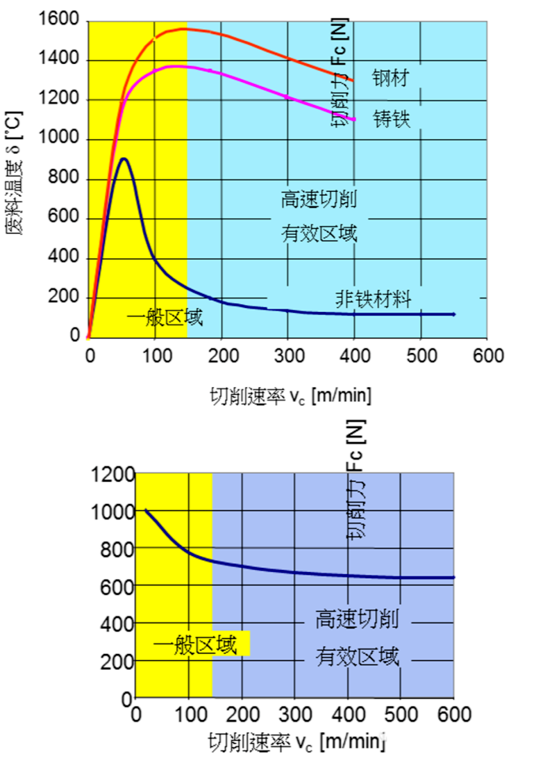 高速銑加工的那些錯誤觀念，看完終于明白了！的圖3