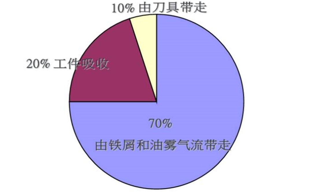 高速銑加工的那些錯誤觀念，看完終于明白了！的圖7