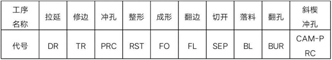 汽车冲压生产车间工艺概述的图4