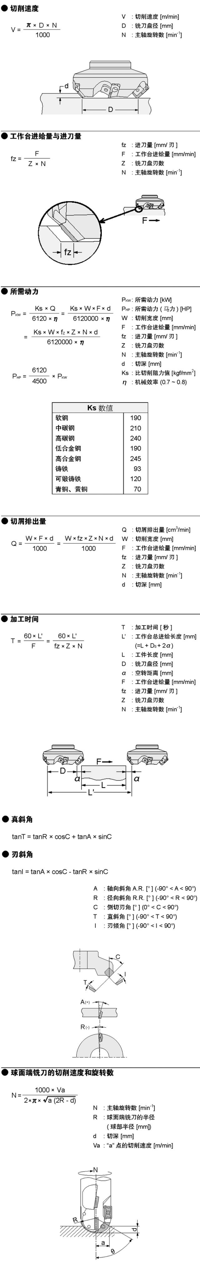 銑削與鉆削加工必備計算公式，推薦收藏的圖1