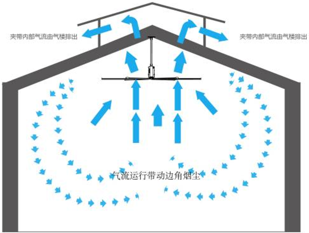 怪不得那么涼爽，牛逼工廠車間居然這樣降溫的，每年節省上萬電費!的圖5