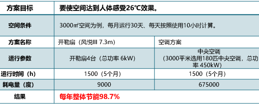 怪不得那么涼爽，牛逼工廠車間居然這樣降溫的，每年節省上萬電費!的圖8
