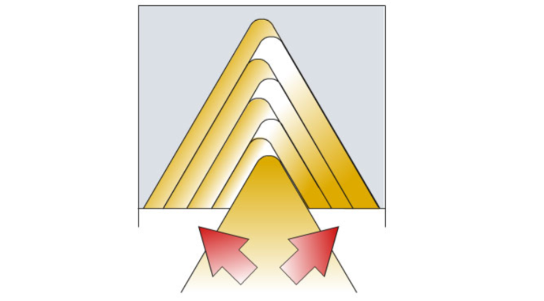 进刀方法、刀片类型、术语...螺纹加工重点知识你都知道吗？的图17
