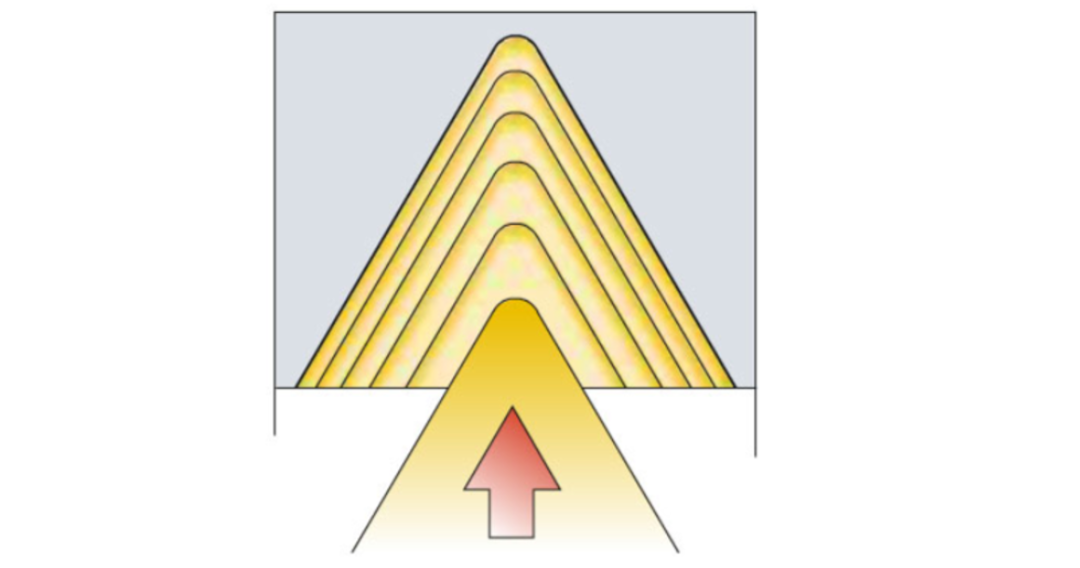 进刀方法、刀片类型、术语...螺纹加工重点知识你都知道吗？的图16