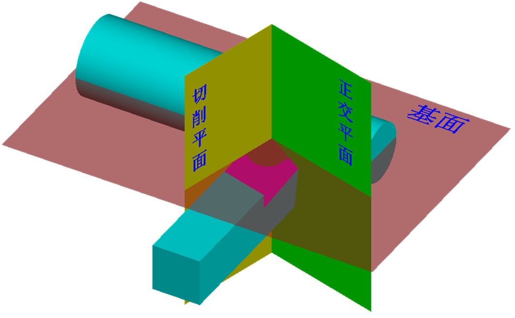 车刀角度详解，别再分不清！的图6