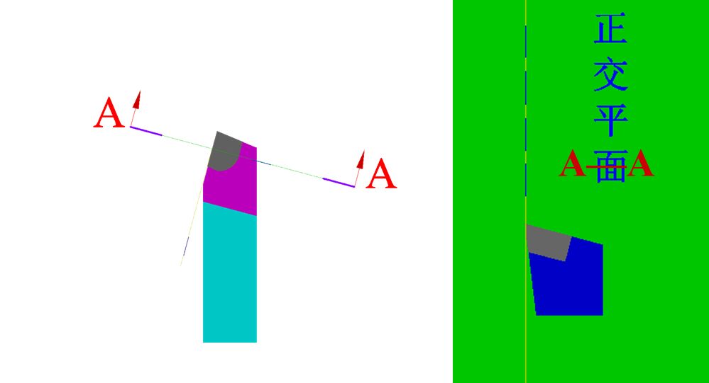 车刀角度详解，别再分不清！的图9