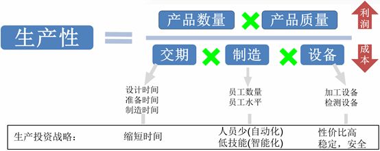 工厂必须搞懂的精密加工智能化趋势！的图2