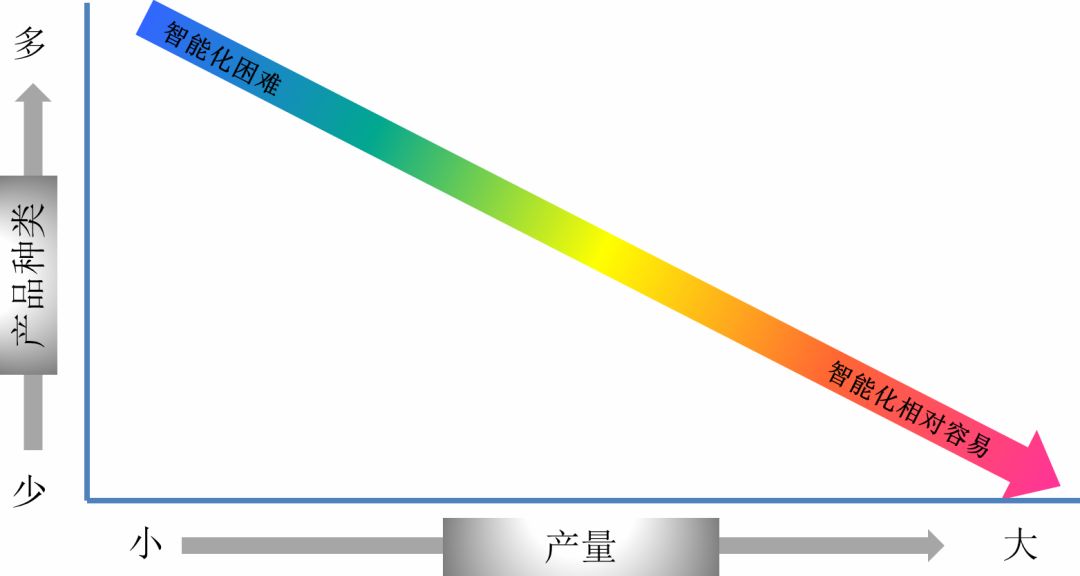 工厂必须搞懂的精密加工智能化趋势！的图3