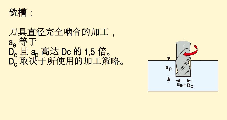 铣削加工方法、策略及铣削计算公式，快收藏！的图2
