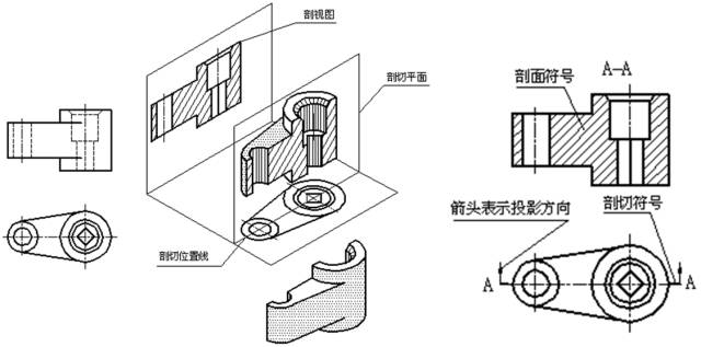 【機械制圖】機械零件圖紙你都讀對了嗎？的圖8