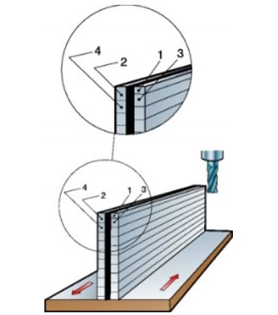 石墨制品加工圖