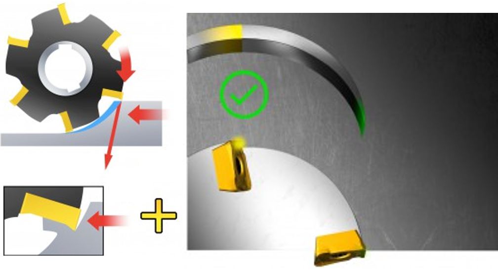 顺铣和逆铣怎么选？的图18