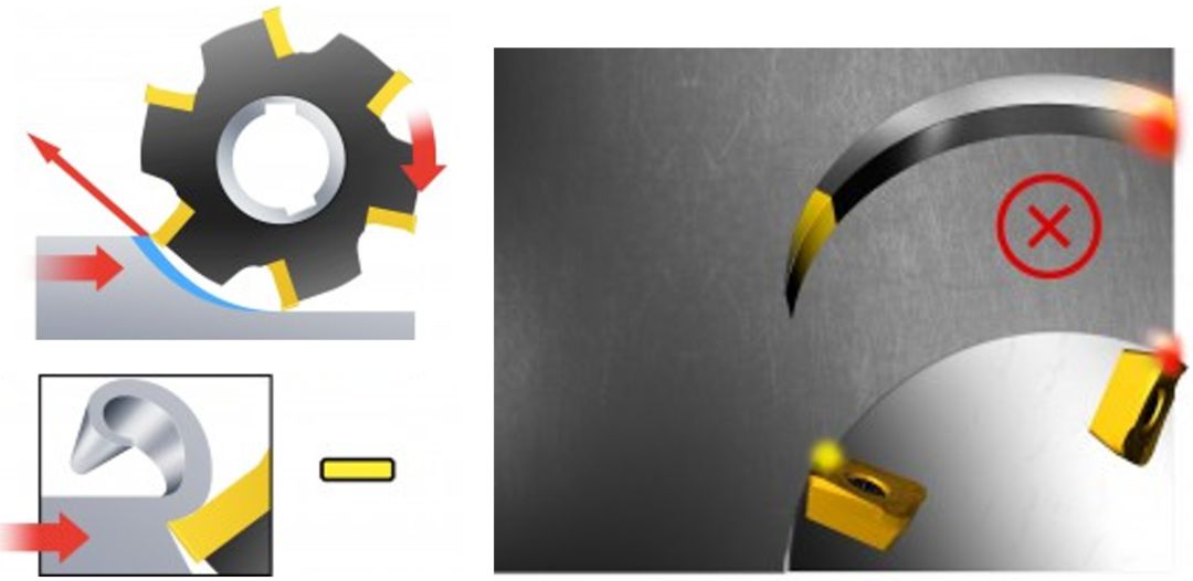 顺铣和逆铣怎么选？的图19
