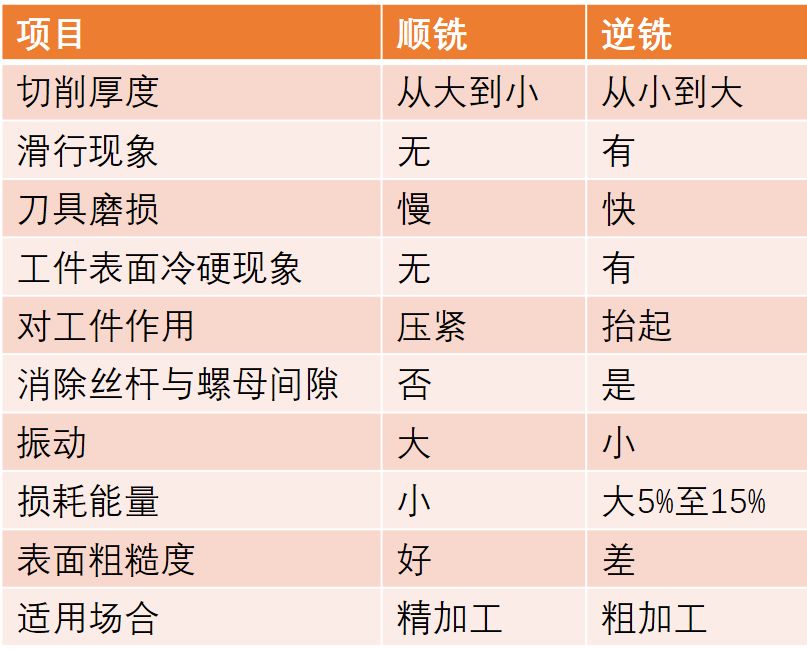 铣床顺铣和逆铣图示图片