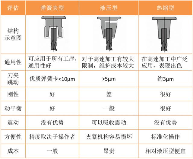 CNC加工中心有哪些不同的刀柄，BT刀柄中的7:24是什么意思？的图6