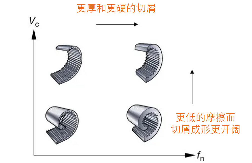 一文掌握鉆削加工那些技巧！的圖4