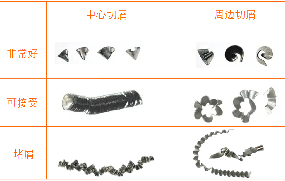一文掌握鉆削加工那些技巧！的圖6