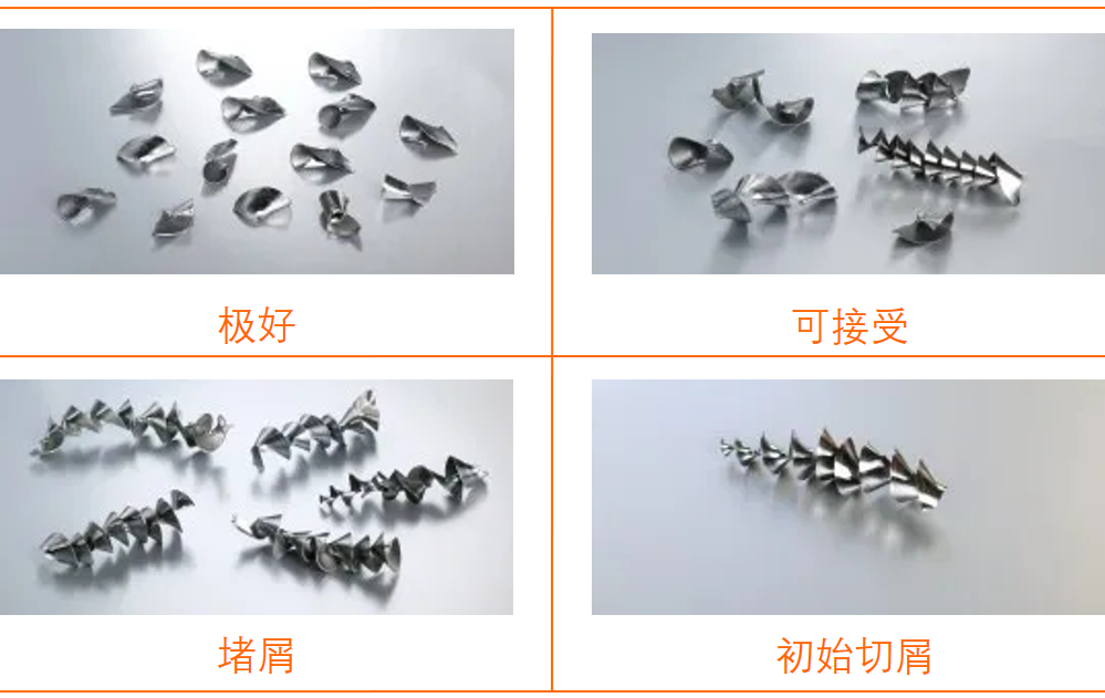 一文掌握鉆削加工那些技巧！的圖7