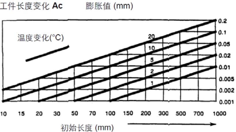 天氣熱了，請善待車間里的精密數控設備！的圖1
