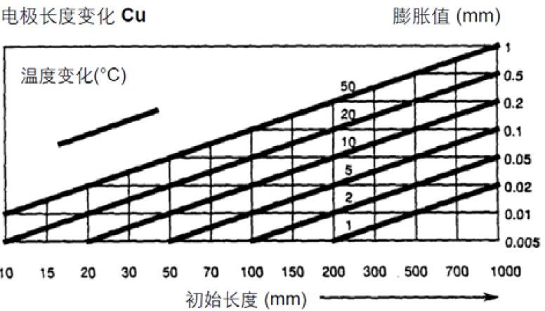 天氣熱了，請善待車間里的精密數控設備！的圖2