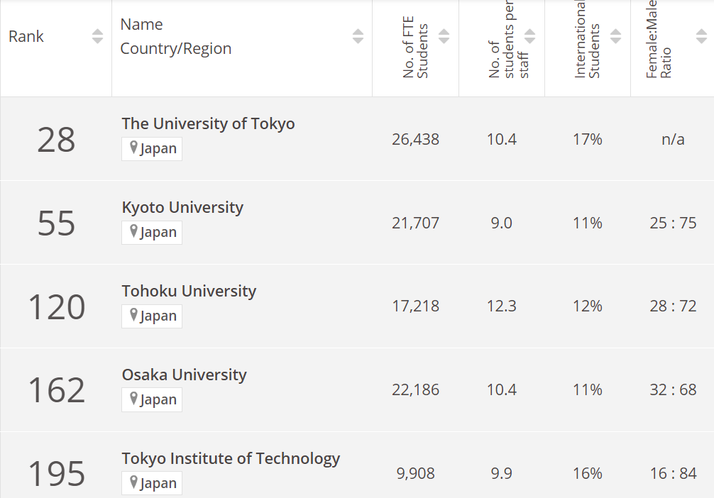 日本学校排名_日本学校的排名_日本前十学校