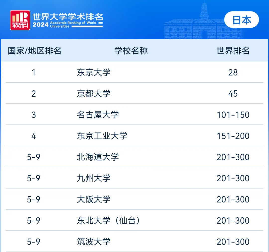 日本学校排名_日本学校的排名_日本前十学校