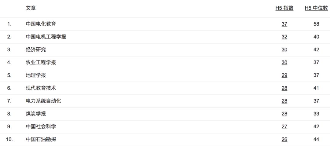 手机百度学术官网_google学术官网_百度学术官网