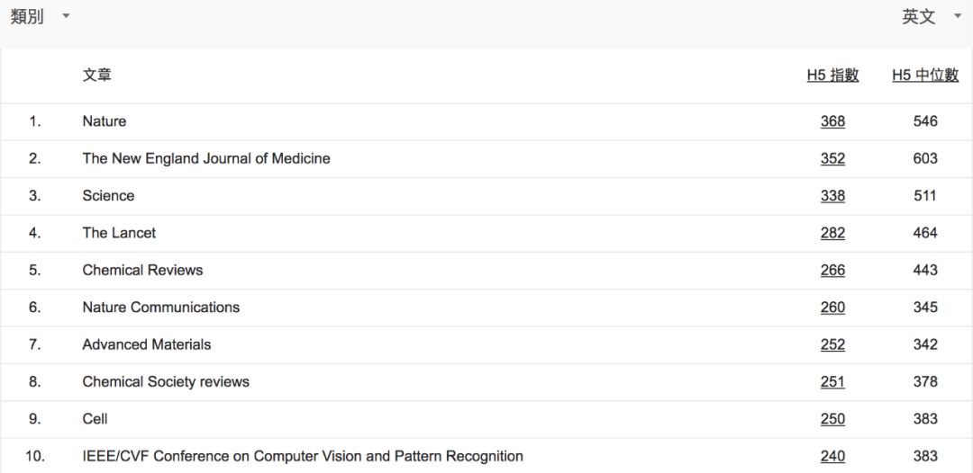 百度学术官网_手机百度学术官网_google学术官网