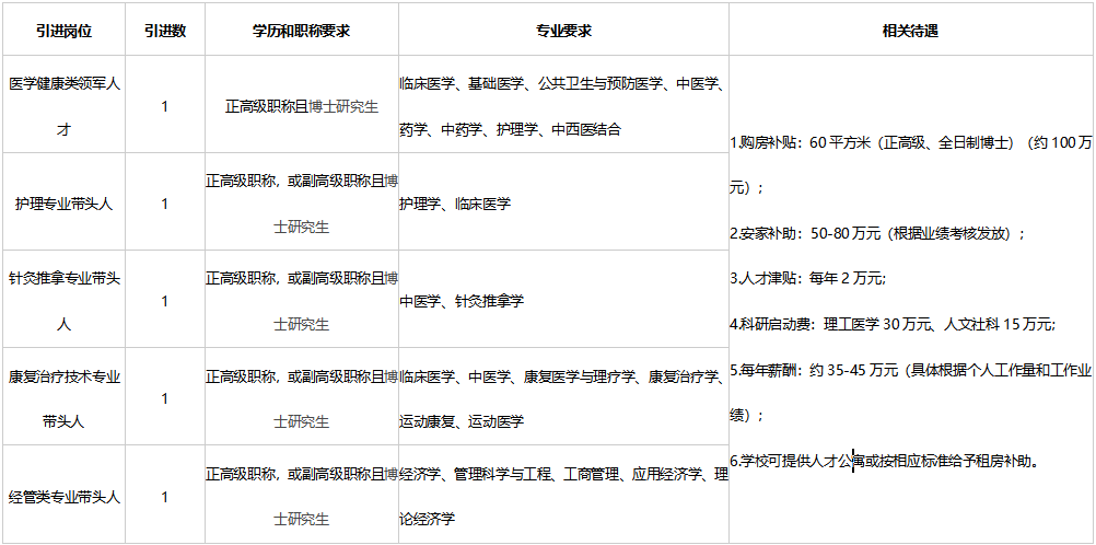 衢州职业技术学院宿舍_衢州职业技术学院宿舍_衢州职业技术学院床铺