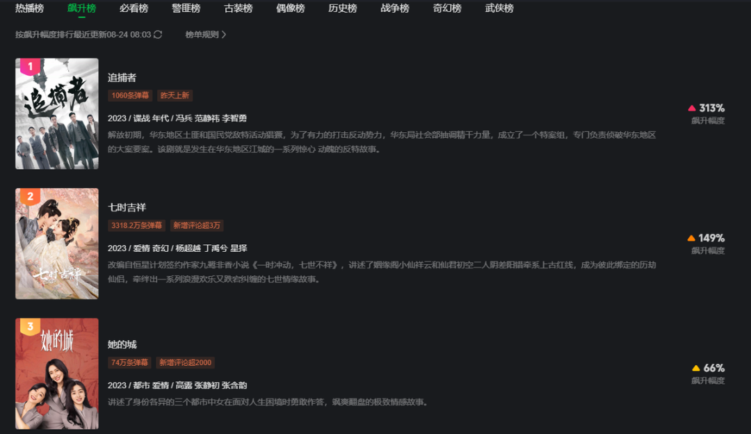 大一匹_大乐透走势图_大学排行榜