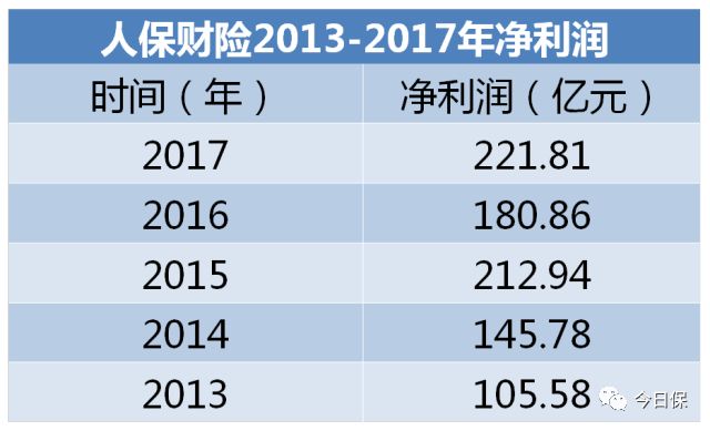 picc是什么保险公司 人保顺利过会丨中国保险69年与PICC往事
